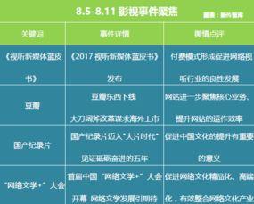 娱乐吃瓜舆情分析图表,吃瓜现象背后的社会心理与行业动态